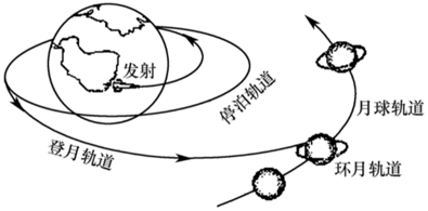 嫦娥五号上月球薅月壤究竟有多难？,图片,嫦娥五号,航天器,活性,中国探月工程,安全,第4张