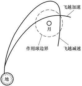 嫦娥五号上月球薅月壤究竟有多难？,图片,嫦娥五号,航天器,活性,中国探月工程,安全,第5张