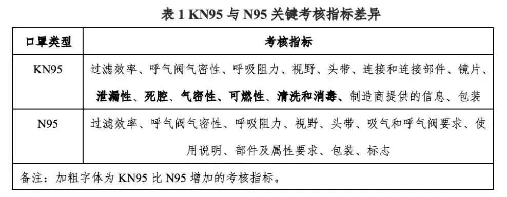 防疫口罩搅动大洋两岸，生产、创新两重天,图片,口罩创新,联防联控机制,抗疫,以岭药业,疫情,第5张