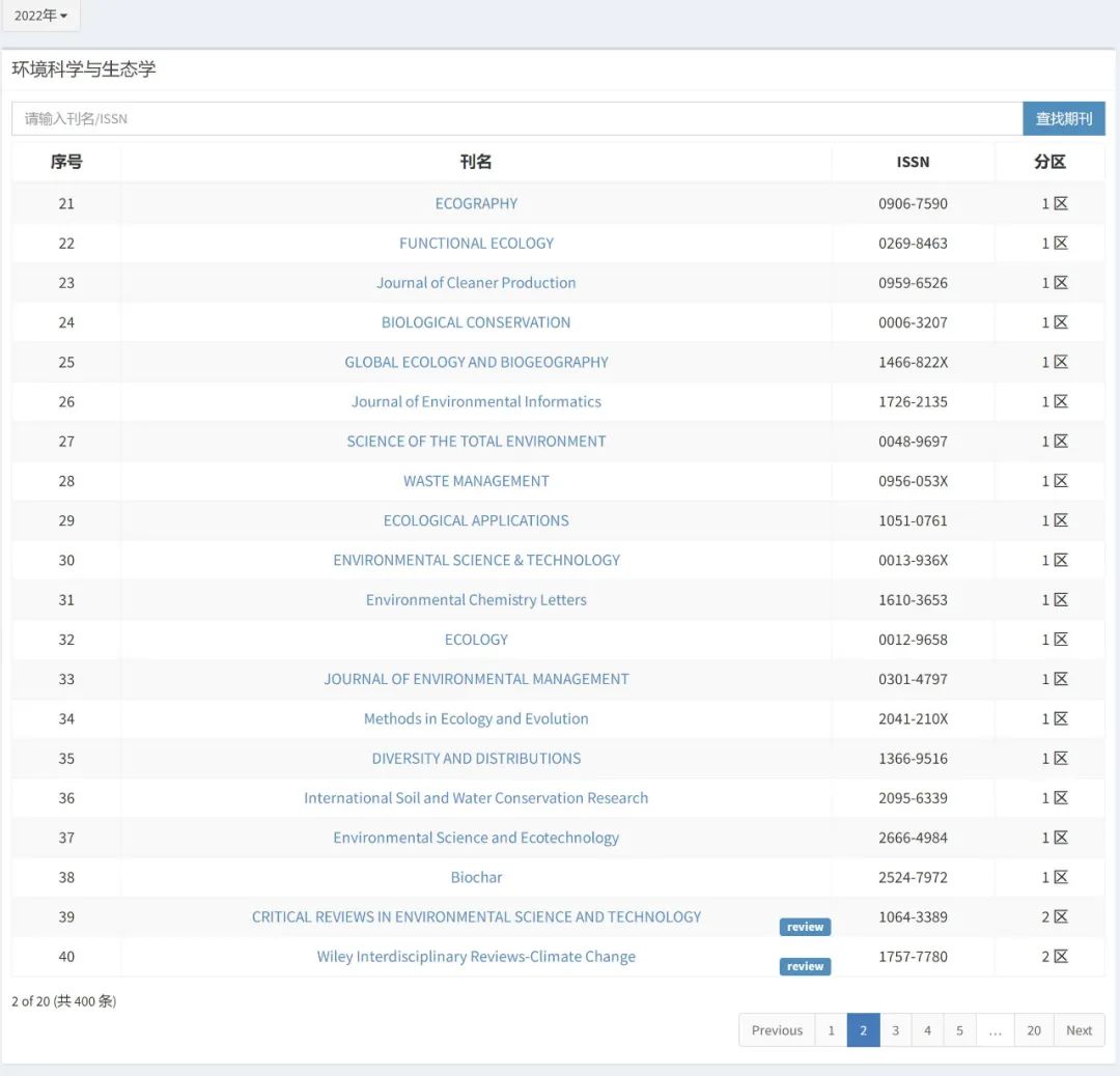 重磅！2022年中科院分区表正式公布,图片,期刊超越指数,化学,教育,物理,材料,中科院分区,第8张