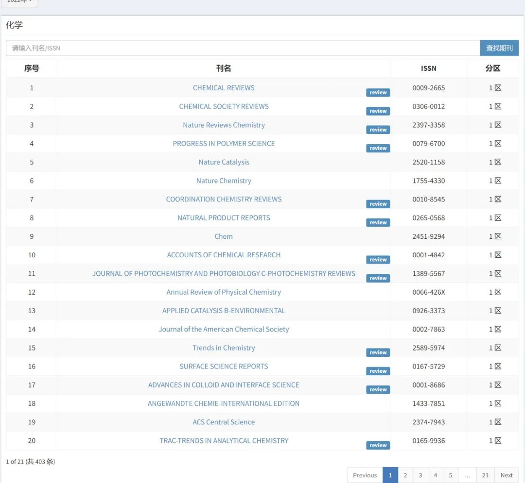 重磅！2022年中科院分区表正式公布,图片,期刊超越指数,化学,教育,物理,材料,中科院分区,第4张