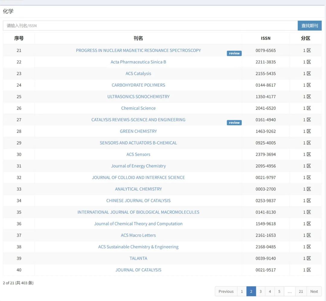重磅！2022年中科院分区表正式公布,图片,期刊超越指数,化学,教育,物理,材料,中科院分区,第5张