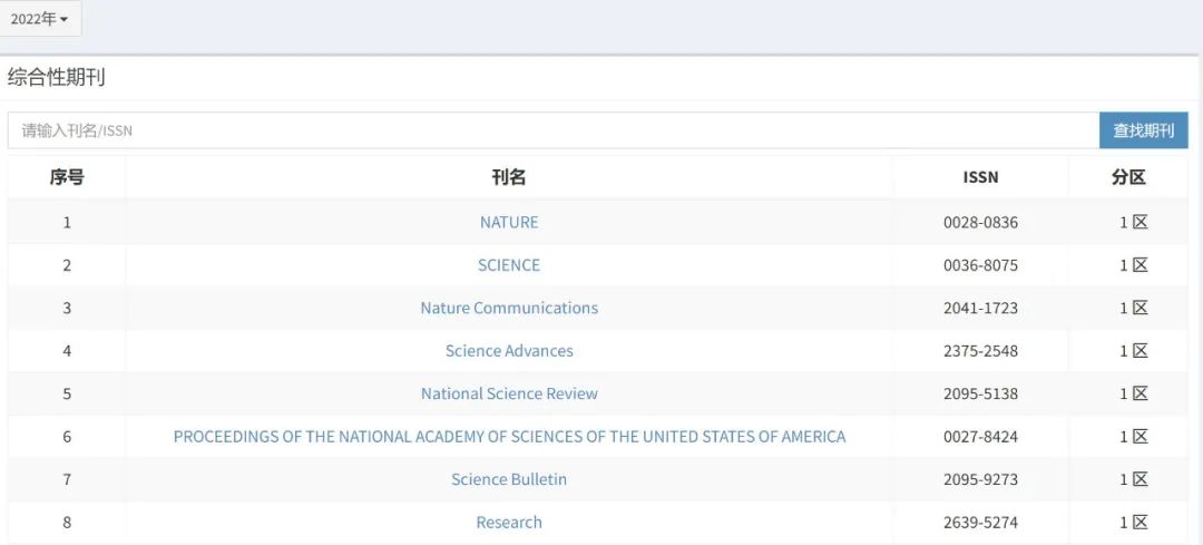 重磅！2022年中科院分区表正式公布,图片,期刊超越指数,化学,教育,物理,材料,中科院分区,第15张