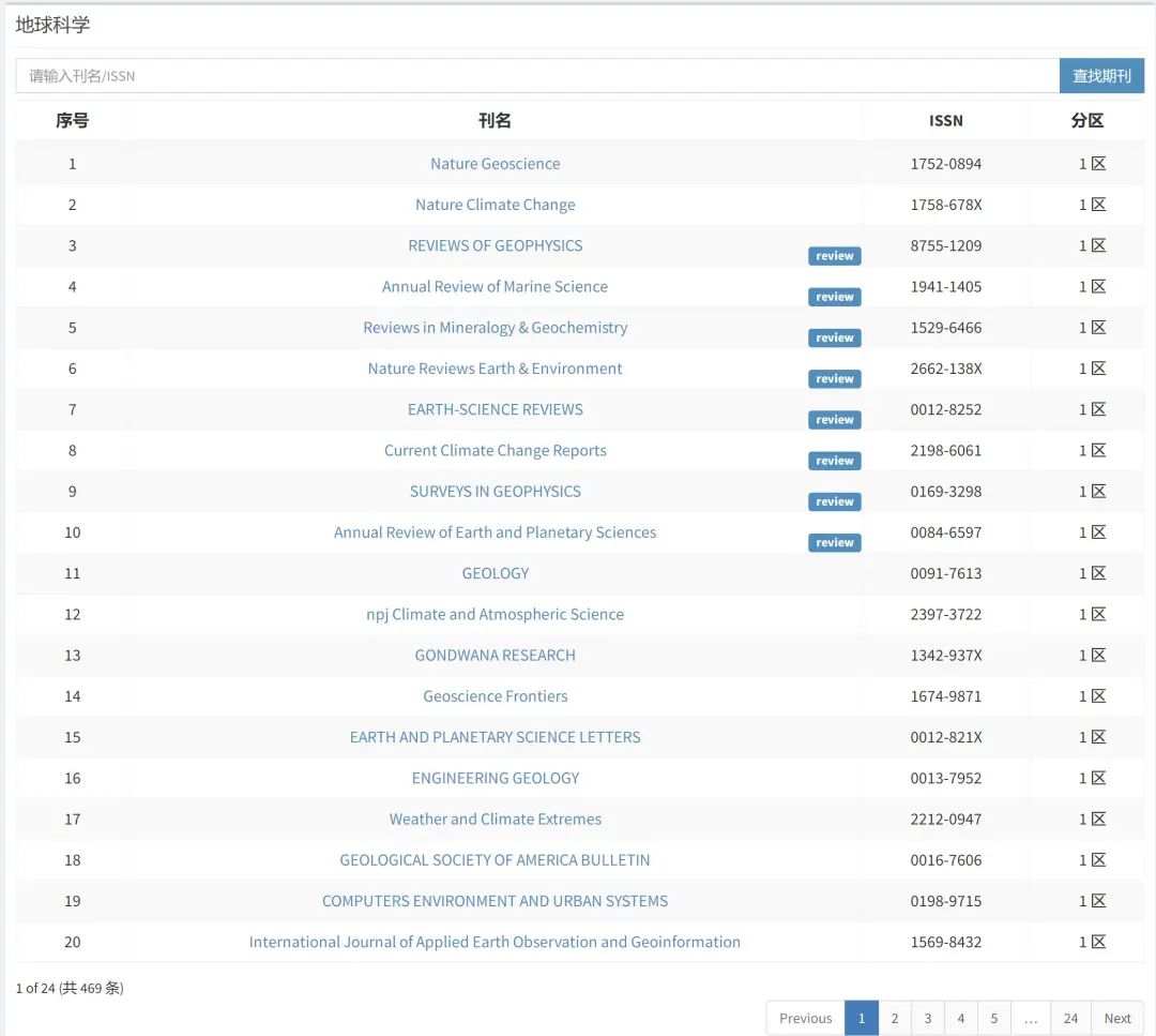 重磅！2022年中科院分区表正式公布,图片,期刊超越指数,化学,教育,物理,材料,中科院分区,第41张