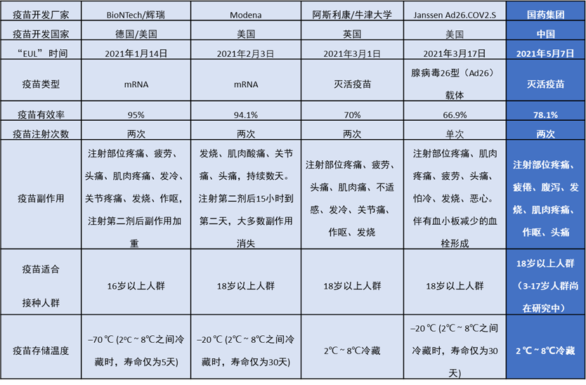 中国国药灭活疫苗——WHO紧急使用清单中的第六种！,图片,WHO,灭活疫苗,疫苗研发,新冠肺炎,事故,Vero 细胞,第6张