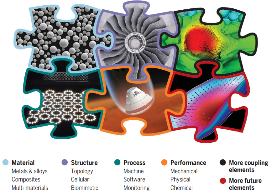 南航Science : 材料–结构–性能一体化激光金属增材制造,图片,论文,激光金属,增材制造,复合材料,Science,多功能整体构件,第2张