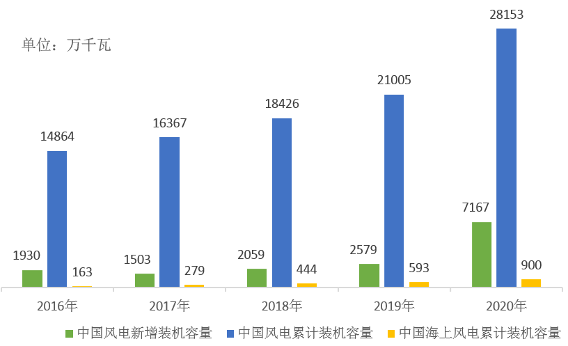 全球第一！中国风电叶片专用环氧树脂需求达30万吨！,图片,环氧树脂,复合材料,风电叶片,可再生能源,纤维,海上风电市场,第1张