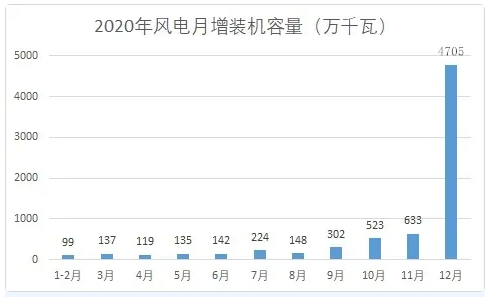 全球第一！中国风电叶片专用环氧树脂需求达30万吨！,图片,环氧树脂,复合材料,风电叶片,可再生能源,纤维,海上风电市场,第2张