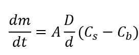 肉皮冻制作方法的物理化学内涵,图片,肉皮冻,亲水性,分子,化学,纤维,制作工艺,第2张