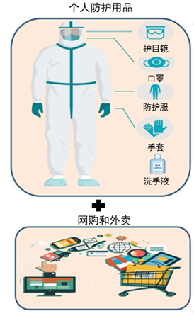 新冠肺炎流行期间塑料的产生、危害和处置,图片,新冠肺炎,聚合物,新冠肺炎疫情,医疗设施,个人防护设备,第1张