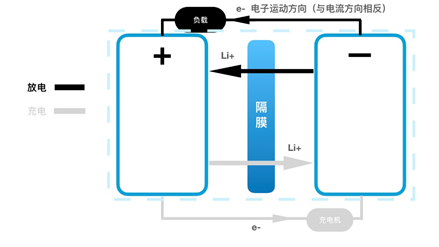 锂电池如何拯救“碳中和”？,图片,电芯,正极材料,集流体,高比能量,碳达峰,锂电池,碳中和,第5张