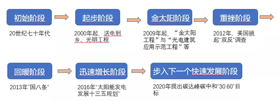 锂电池如何拯救“碳中和”？,图片,电芯,正极材料,集流体,高比能量,碳达峰,锂电池,碳中和,第3张