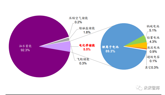 锂电池如何拯救“碳中和”？,图片,电芯,正极材料,集流体,高比能量,碳达峰,锂电池,碳中和,第6张