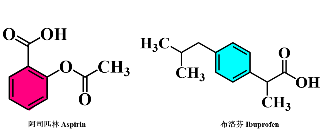 在囤药背景下认识布洛芬,图片,新冠病毒,化学领域,常用药,布洛芬,阿司匹林,第2张