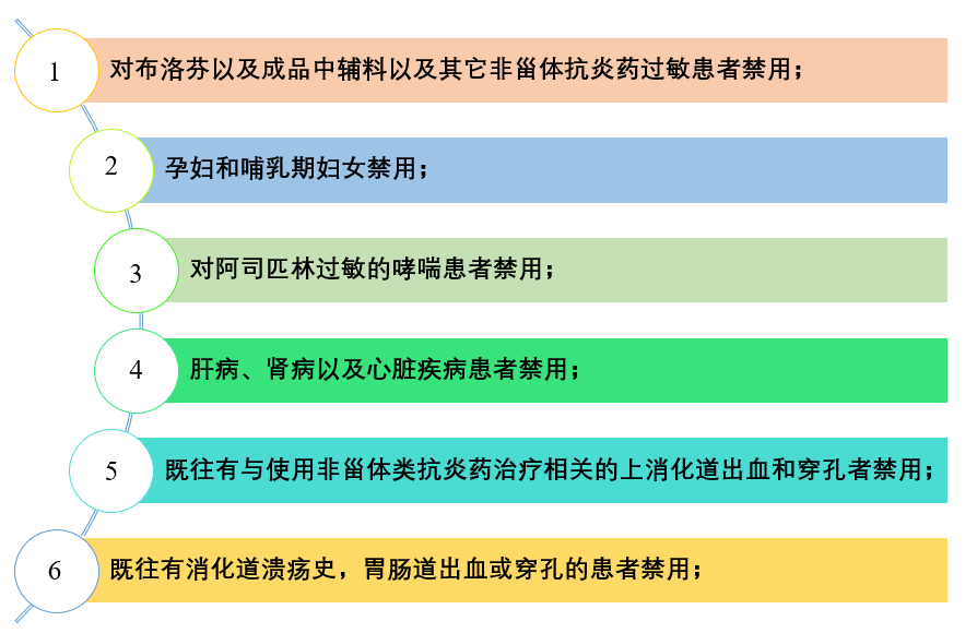 在囤药背景下认识布洛芬,图片,新冠病毒,化学领域,常用药,布洛芬,阿司匹林,第5张