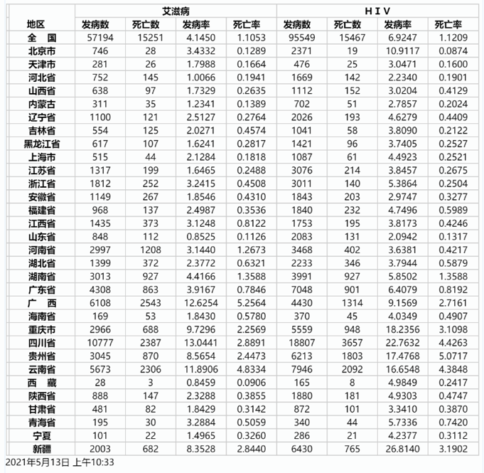  一文读懂HIV预防革命：PrEP暴露前预防,图片,HIV,症状,富马酸,艾滋病,中国疾控中心,免疫功能,第2张