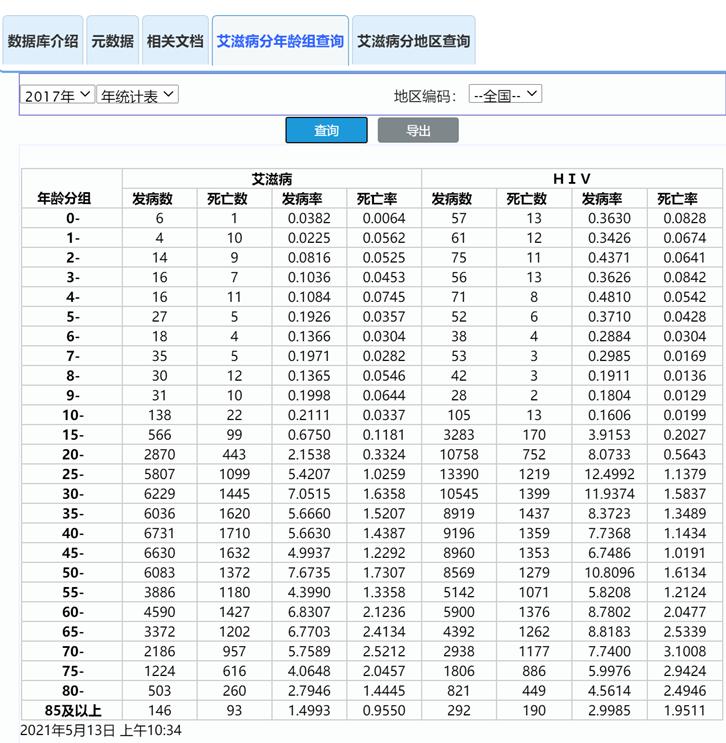  一文读懂HIV预防革命：PrEP暴露前预防,图片,HIV,症状,富马酸,艾滋病,中国疾控中心,免疫功能,第3张