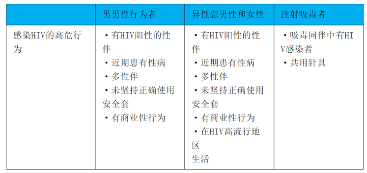  一文读懂HIV预防革命：PrEP暴露前预防,图片,HIV,症状,富马酸,艾滋病,中国疾控中心,免疫功能,第9张