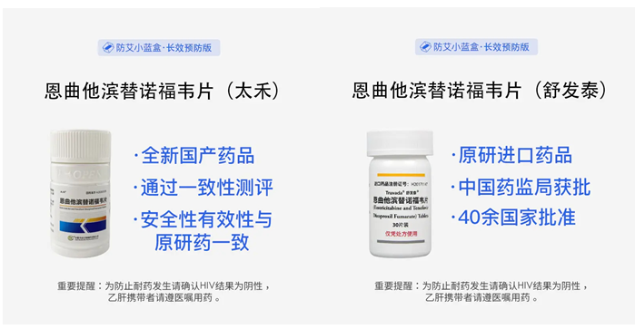  一文读懂HIV预防革命：PrEP暴露前预防,图片,HIV,症状,富马酸,艾滋病,中国疾控中心,免疫功能,第10张