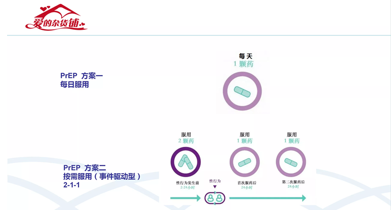  一文读懂HIV预防革命：PrEP暴露前预防,图片,HIV,症状,富马酸,艾滋病,中国疾控中心,免疫功能,第12张