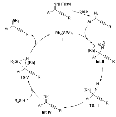 南开大学周其林/朱守非团队JACS：炔基卡宾对硅氢键的不对称插入反应,图片,有机合成,炔基卡宾对硅氢键,插入反应,活性,官能团,第3张