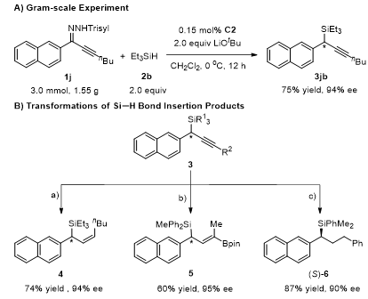 南开大学周其林/朱守非团队JACS：炔基卡宾对硅氢键的不对称插入反应,图片,有机合成,炔基卡宾对硅氢键,插入反应,活性,官能团,第4张