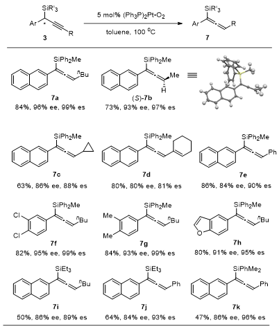 南开大学周其林/朱守非团队JACS：炔基卡宾对硅氢键的不对称插入反应,图片,有机合成,炔基卡宾对硅氢键,插入反应,活性,官能团,第5张