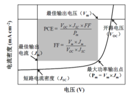 孙艳明&amp;amp;刘烽Nat. Energy: 18.32%, 单结有机太阳能电池的新纪录！,图片,有机太阳能电池,钙钛矿,晶体结构,活性层材料,能源问题,第1张