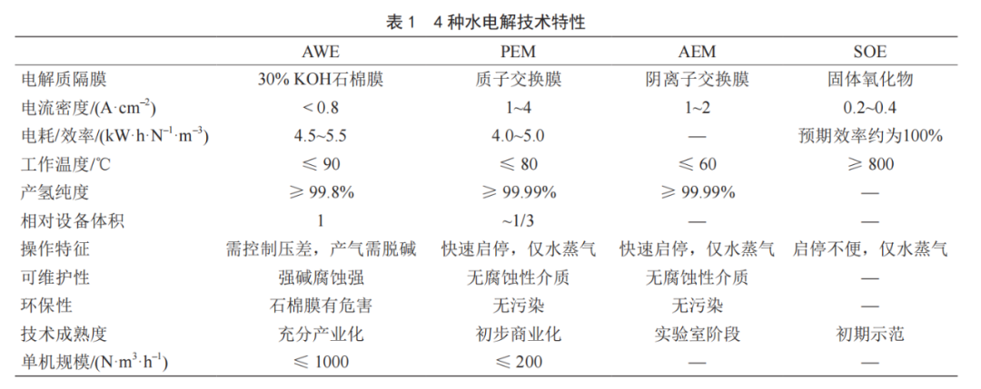 衣宝廉等：关于电解水制氢技术发展的9条建议,图片,电厂冷却用氢,制氢技术,光电,电解槽,水电解技术,第1张