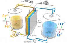 余桂华团队Angew：混合电解液设计实现具有安全性好和宽温度工作范围的液流电池