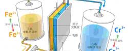 余桂华团队Angew：混合电解液设计实现具有安全性好和宽温度工作范围的液流电池