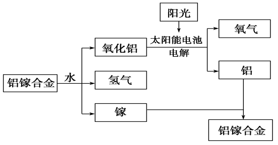 金属终结者——镓,图片,镓,镓元素,半导体领域,太阳能电池,医疗领域,第4张