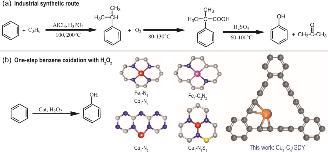  新的碳同素异形体—“石墨炔”,图片,氧化石墨炔,碳同素异形体,苯酚,化学键,克隆性造血,第2张
