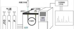 用于结构和质量控制分析的新型多维气相色谱系统