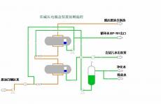 石化产品分组GC×GC分析工作流程的改进