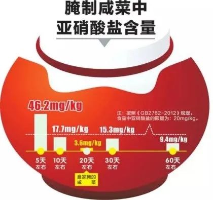 食品添加剂亚硝酸钠,图片,食品添加剂,亚硝酸钠,防腐剂,腌菜,亚硝胺,第2张