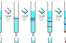 µ-柱阵列柱-一种用于复杂生物样品分离和表征的创新方法