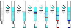 µ-柱阵列柱-一种用于复杂生物样品分离和表征的创新方法
