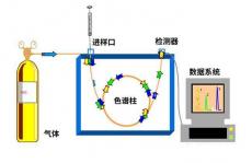 色谱仪的质量检测：新技术如何改变我们对质谱的思考方式及其在日常工作流程中的应用