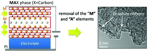 新型二维材料：MXenes,图片,MXenes,二维材料,纳米材料,电磁波,动态控制,第12张