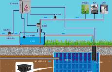 使用LC-HRMS和在线固相萃取对雨水蓄水池中污染物进行目标和非目标分析