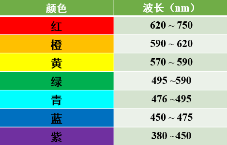 绚烂多姿的烟花----焰色反应,图片,烟花,颜色,金属盐,燃烧,焰色反应,第3张