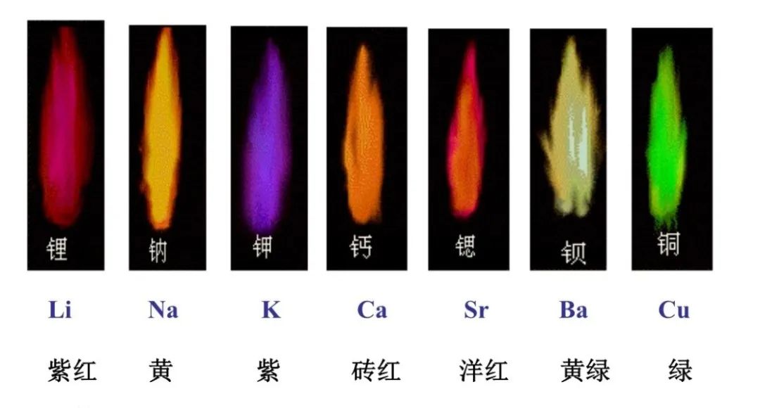 绚烂多姿的烟花----焰色反应,图片,烟花,颜色,金属盐,燃烧,焰色反应,第2张