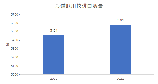 正常波动还是“国产替代”成效初显？,图片,国产替代,科学仪器,质谱联用仪,跨国公司,本土化,第3张