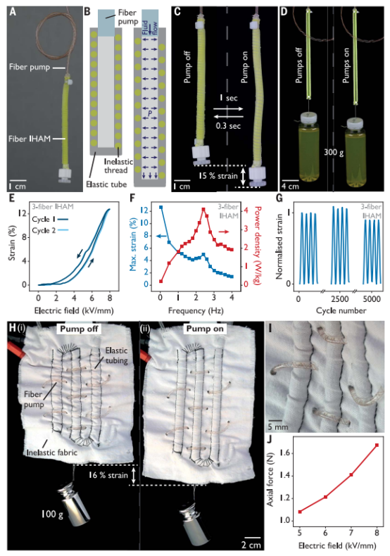 可穿戴设备，又一篇Science！,图片,纺织品,加压流体回路,可穿戴设备,纤维式电动流体动力泵,流体动力,第3张