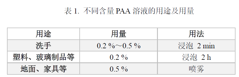 生活中预防COVID-19，它们必不可少,图片,消毒剂,新冠肺炎,酒精,洁厕灵,84消毒液,第6张