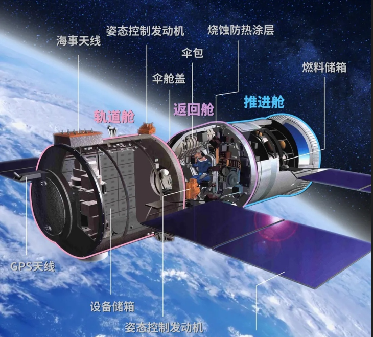 国之骄傲！中国空间站里的化学气息,图片,中国空间站,核心舱,实验舱,载人航天,液桥实验,第7张