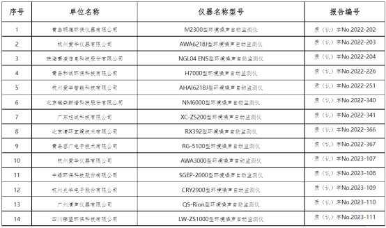国家多措并举下重手，只为让世界静静,图片,城市噪音污染,德国助听技术公司,听力测试,环境污染四害,声污染防治,第9张