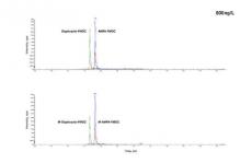 根据DIN ISO 16308对草甘膦和AMPA进行UHPLC/MS分析