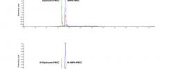 根据DIN ISO 16308对草甘膦和AMPA进行UHPLC/MS分析